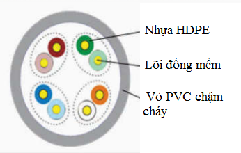 Cáp mạng mềm camera thang máy Cat5 patch cable